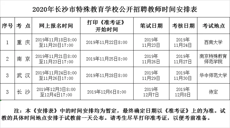 2020长沙市特殊教育学校公开招聘教师